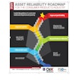 Download your free copy of the “Asset Reliability Roadmap for the Consumer Products Industry” at www.opxleadershipnetwork.org/maintenance/download/asset-reliability-roadmap.