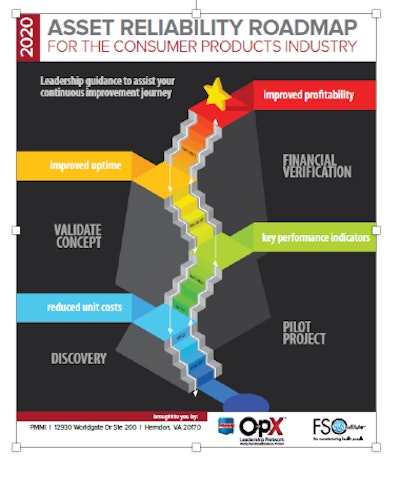 Download your free copy of the “Asset Reliability Roadmap for the Consumer Products Industry” at www.opxleadershipnetwork.org/maintenance/download/asset-reliability-roadmap.