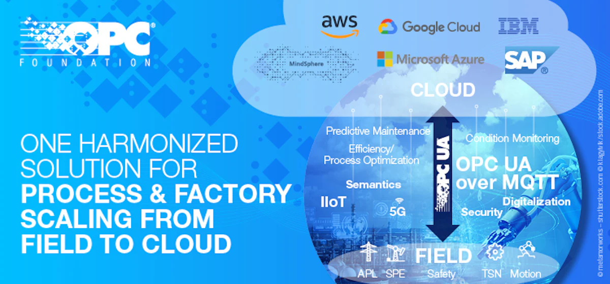Leading IoT Vendors Commit to OPC UA Adoption - Vimarsana News