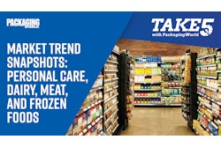Market Trend 2