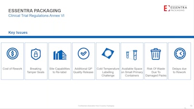 Joe Monteiro, technical account manager, clinical trials, Essentra Packaging, listed in the webinar a number of challenges that this poses for sponsors.