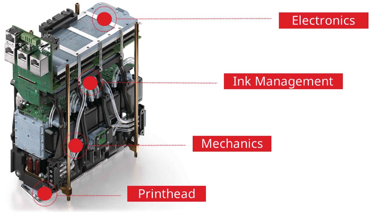 An illustration showing the key components of the Bobst cluster print head concept.
