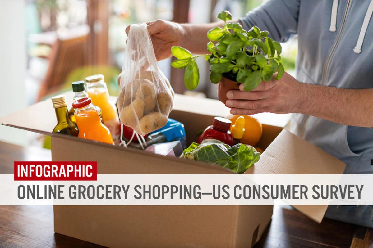 New Survey Reveals 54.3% of U.S. Consumers Bought Groceries Online in Past Year - Vimarsana News