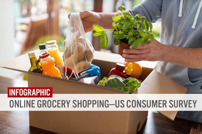 Coresight Online Grocery Shopping Us Consumer Survey