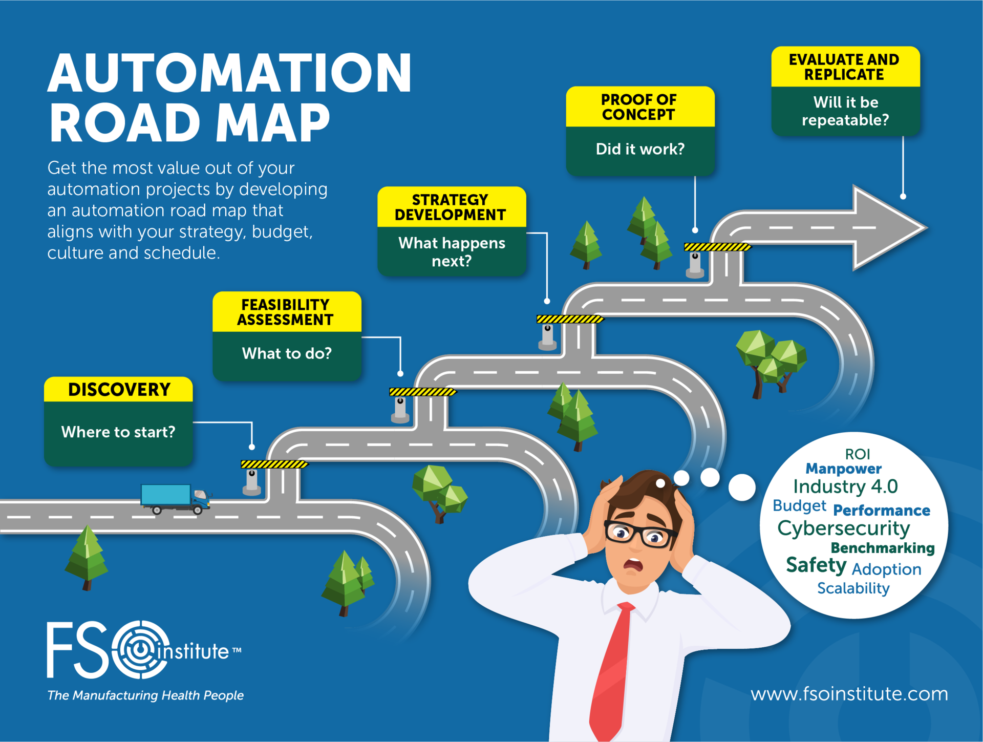 Automation Roadmap