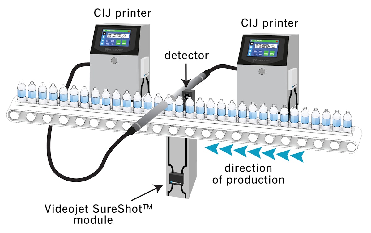 Finde sig i Oxide fysiker Module for CIJ Printers From: Videojet Technologies Inc. | Packaging World