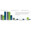 Spending Forecast for Cobots