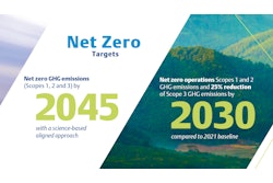 Graphic Emerson S Net Zero Targets En Us 8188826