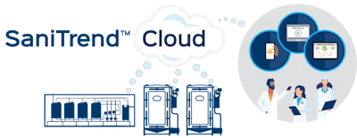 Cloud Based Software