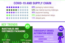 2022 Pmmi Infographic Pharma (1)