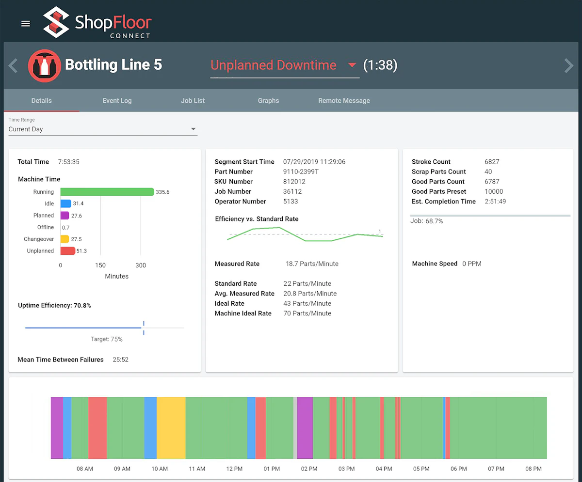 OEE and Data Collection Software From: Wintriss Controls Group - Vimarsana News