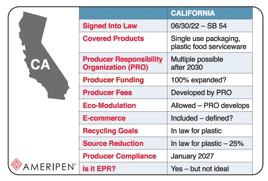 Four States Enact Packaging EPR Laws Packaging World