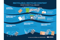 Recyclable Meanings Infographic 2022 (pdf)