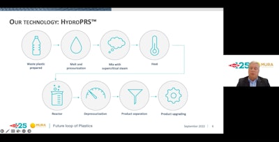 The Mura HydroPRS process. Pictured is Oliver Borek, CCO of Mura Technology.