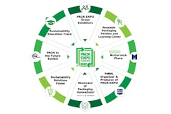 Pei Green
