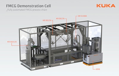 Kuka%20 Fmcg%20cell%20at%20 Automate