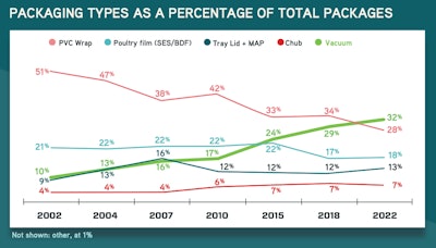 Ippe2023 Case Ready Types