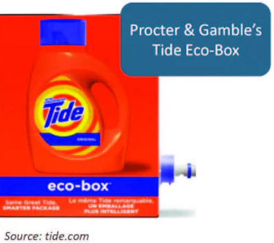 Tide Promo Box New Sustainability Innovations Across Categories | Packaging World