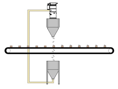 Volkmann Vs Conveying System