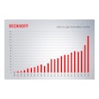 Beckhoff Usa 2022 Growth 01 Print