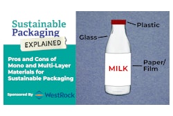 Sustainable Packaging Explained - Mono and Multi-Layer