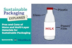 Sustainable Packaging Explained - Mono and Multi-Layer
