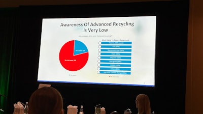 Consumers don't know what advanced or chemical recycling is, so the narrative around it has yet to be written.