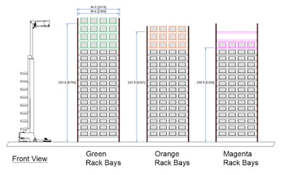 3 Level Height ASRS