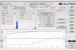 Retort status screen