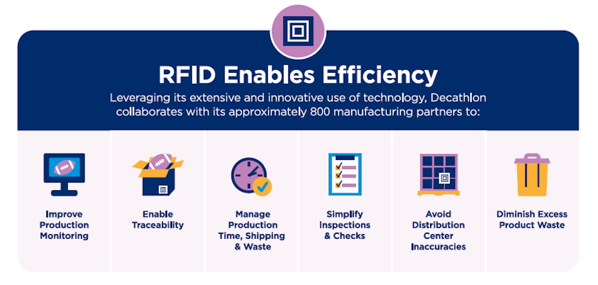 Decathlon advances with global RFID implementation - Nedap