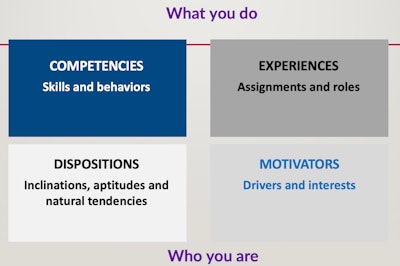 The four pillars of talent can be split between 'what you do' and 'who you are,' Giangrasso explained.