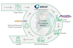 Amcor Mi Licella Sustainability Infographic