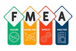 Failure Mode Effects Analysis