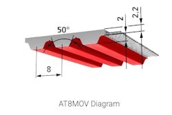 The Open Ended – M is available in standard widths of 25, 50, 75, and 100 mm and standard lengths of 50 or 100-m rolls. It can also be ordered in one-tooth increments.