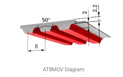 The Open Ended – M is available in standard widths of 25, 50, 75, and 100 mm and standard lengths of 50 or 100-m rolls. It can also be ordered in one-tooth increments.