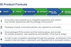 Ptis Product Formula Resample