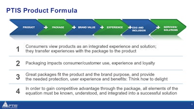 Ptis Product Formula Resample