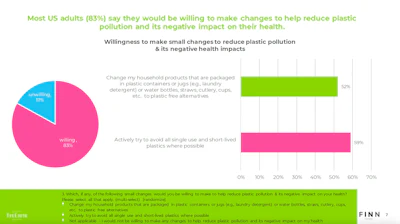 Survey 3