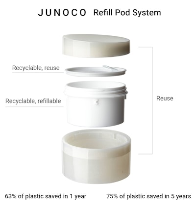 Junoco reusable packaging 2