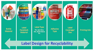 Package Recycling