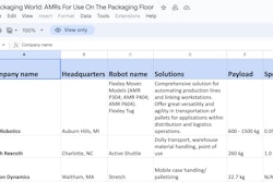 Amrs For Use On The Packaging Floor Image