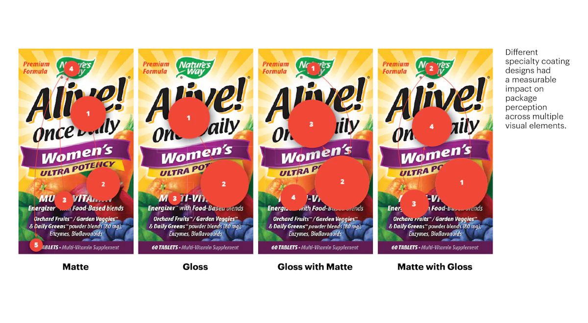 Eye-tracking Technology Provides Insight Into Consumer Perspective on Package Design - Vimarsana News