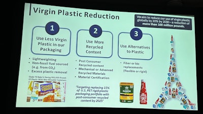 Kraft's three routes to virgin plastic reduction.