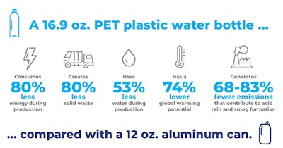 Lca 16 9 Oz Pet Vs 12 Oz Aluminum[62]