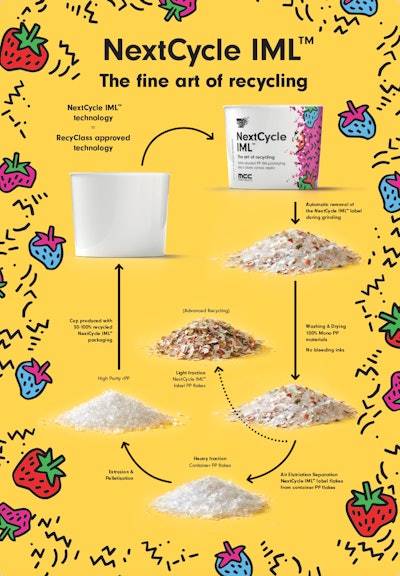 The NextCycle IML label allows for a circular solution for recycled polypropylene.