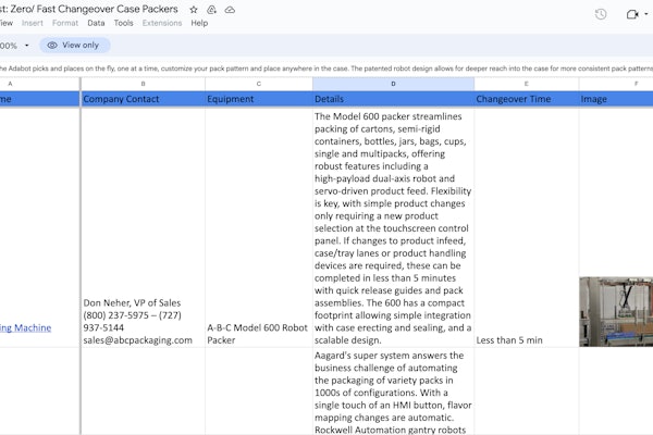 1107 Pw Case Packers