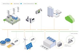 Ieee 1547 Der Controller Diagram