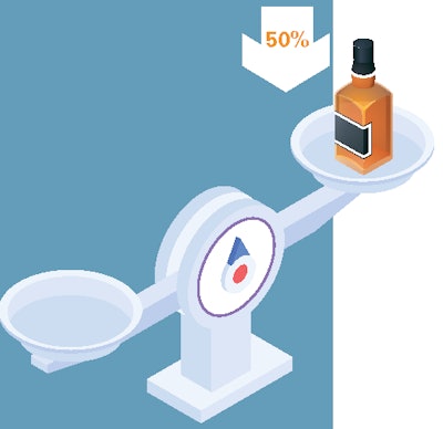 Lightweighting packaging can lower a product's carbon footprint in both production and distribution.