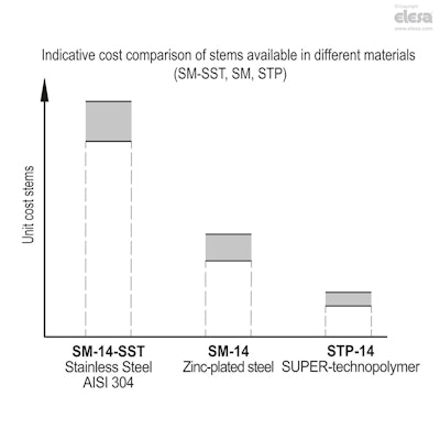 Stp Stems For Levelling Feet Drawing (1)