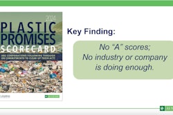 None of the companies evaluated received a score in the A range (A+, A, or A-), and only nine of the 225 companies scored in the B range.